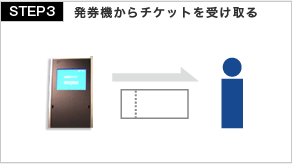 STEP3 発券機からチケットを受け取る